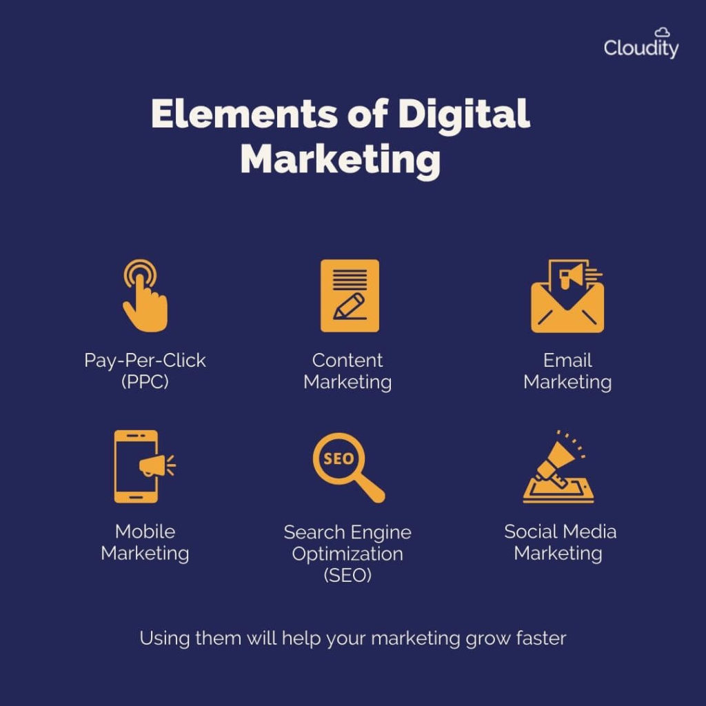 An infographic showing the six elements of digital marketing