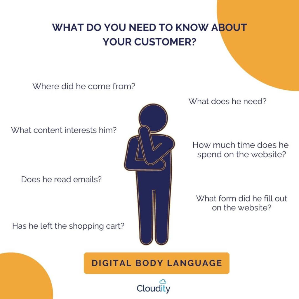 Infographic on digital body language