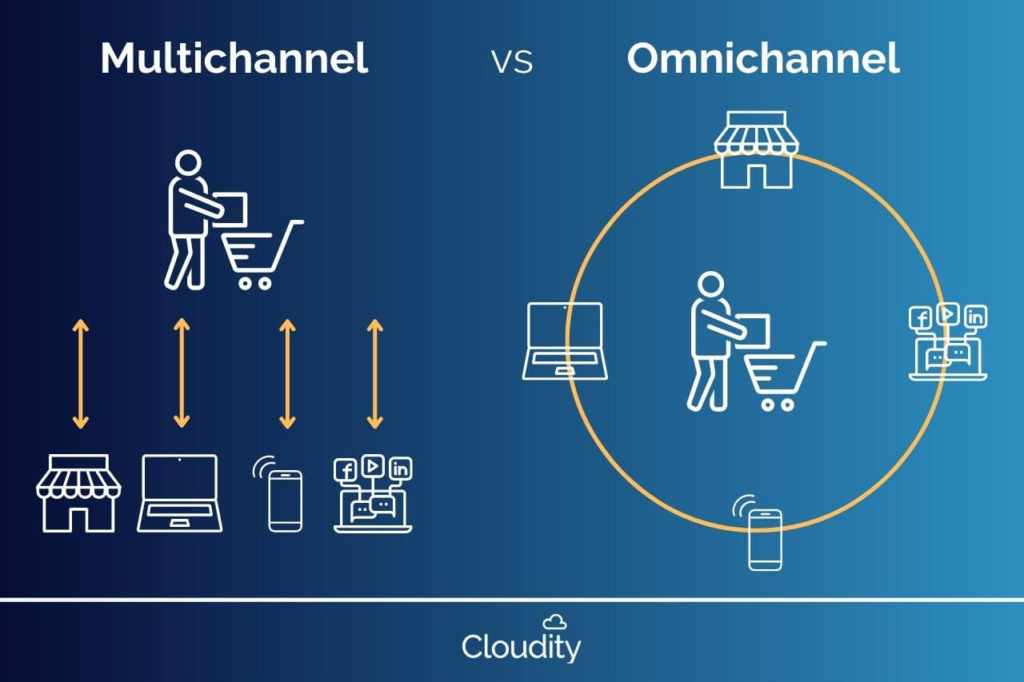 Infographic showing the differences between omnichannel and multichannel