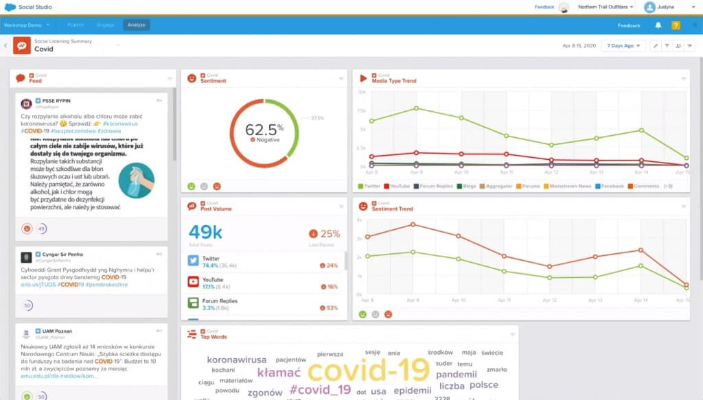 Screenshot showing a marketing automation tool – Salesforce Marketing Cloud, dashboard for social listening